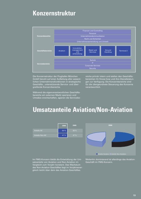 Geschäftsbericht 2006 (pdf) - Flughafen München