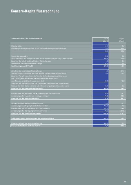 Geschäftsbericht 2006 (pdf) - Flughafen München