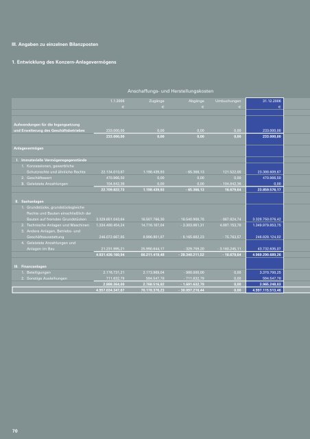 Geschäftsbericht 2006 (pdf) - Flughafen München