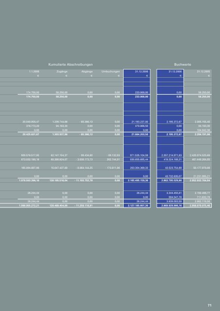 Geschäftsbericht 2006 (pdf) - Flughafen München