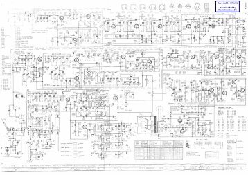 Grundig Grundig