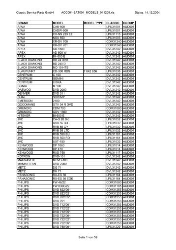 Classic Service Parts GmbH ACC001-BAT004_MODELS_041209 ...