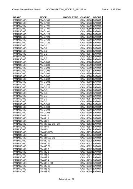 Classic Service Parts GmbH ACC001-BAT004_MODELS_041209 ...