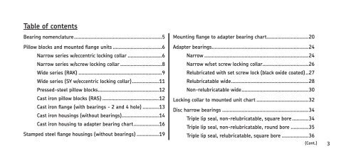 Bearing Nomenclature Chart