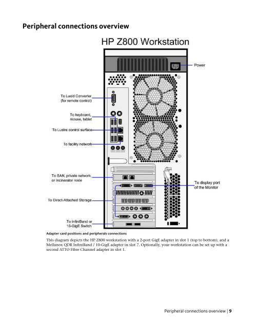 Installation and Configuration Guide for Linux® Workstations