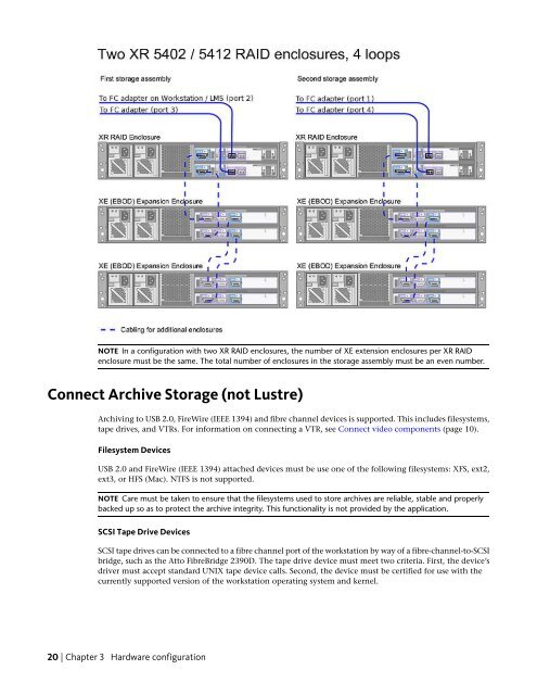 Installation and Configuration Guide for Linux® Workstations