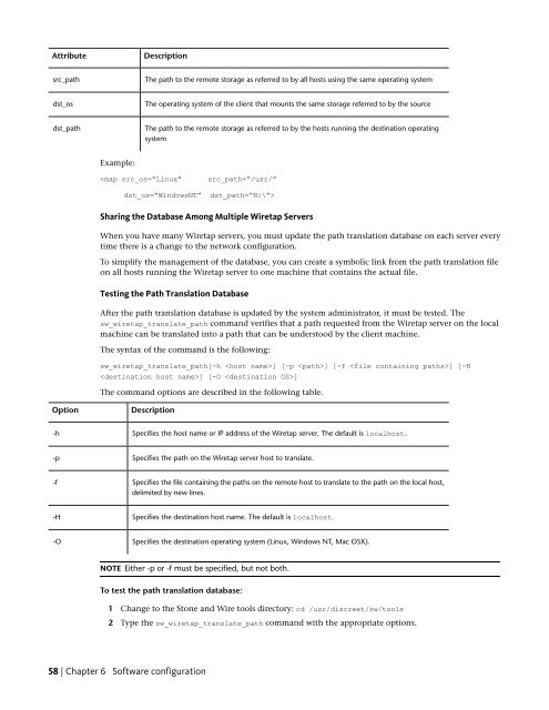 Installation and Configuration Guide for Linux® Workstations