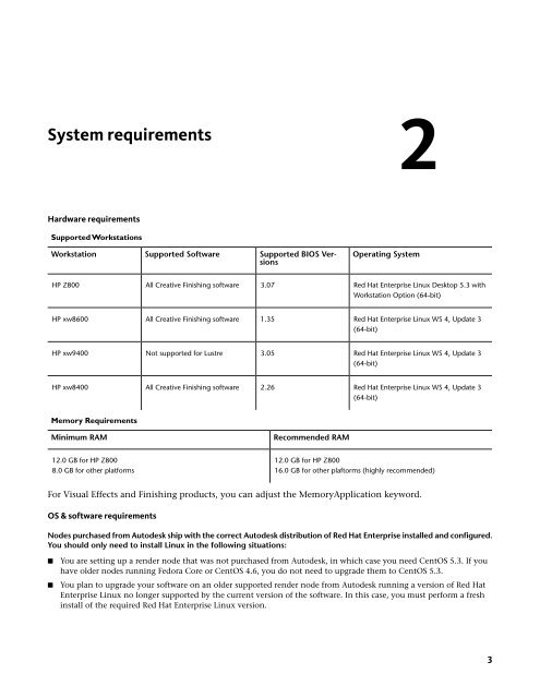 Installation and Configuration Guide for Linux® Workstations