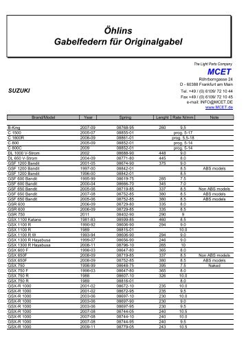 Öhlins Gabelfedern für Originalgabel - MCET