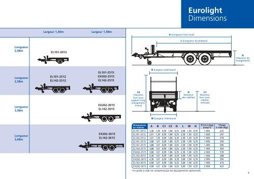 Eurolight - bei Ifor Williams