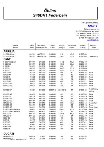 Öhlins S46DR1 Federbein - MCET