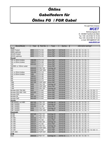 Verwendungsliste - MCET