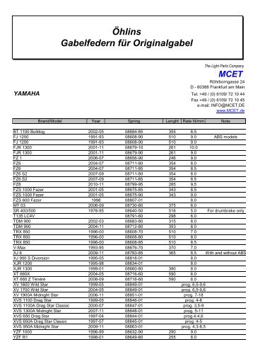 Öhlins Gabelfedern für Originalgabel - MCET