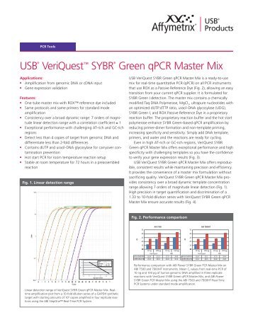 USB® VeriQuest™ SYBR® Green qPCR Master Mix