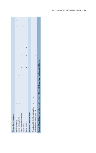 Anesthesia Student Survival Guide.pdf - Index of