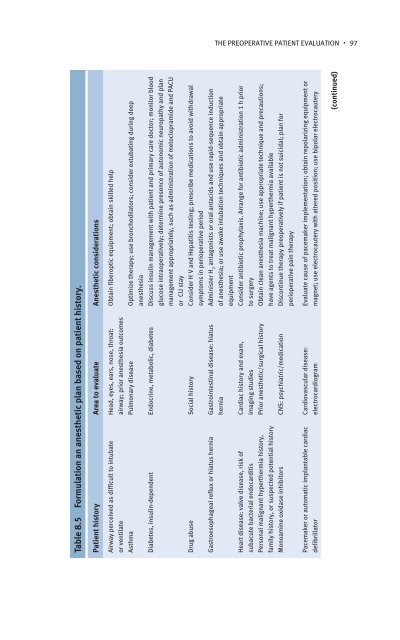 Anesthesia Student Survival Guide.pdf - Index of