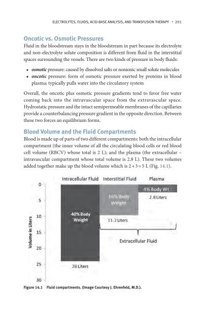 Anesthesia Student Survival Guide.pdf - Index of