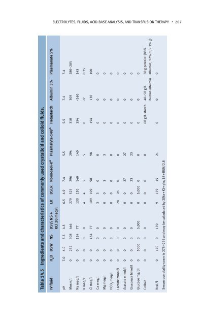 Anesthesia Student Survival Guide.pdf - Index of