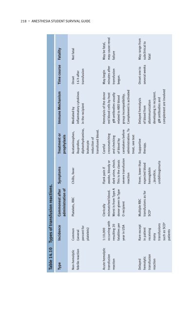 Anesthesia Student Survival Guide.pdf - Index of