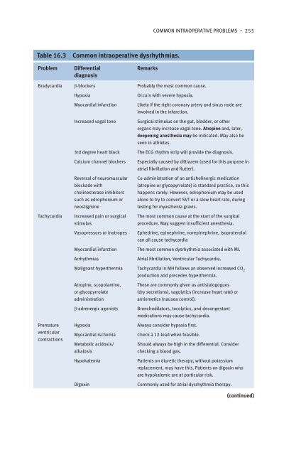 Anesthesia Student Survival Guide.pdf - Index of