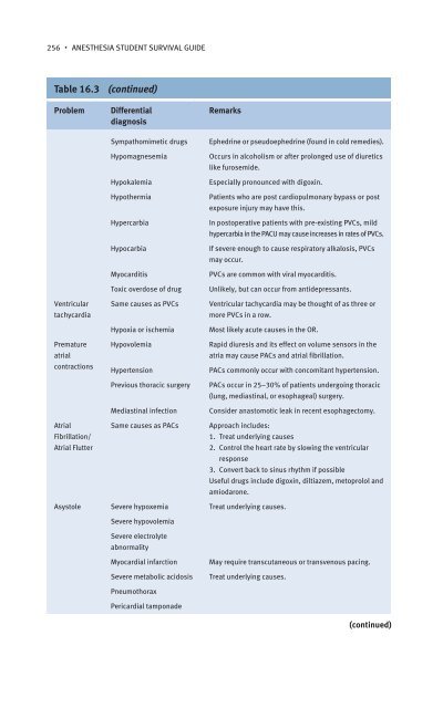 Anesthesia Student Survival Guide.pdf - Index of