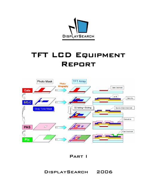 msk tft display factory