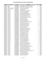 UPC Product Title Manufacturer Retail Price  - 247 Wholesale