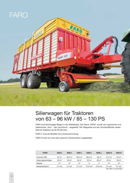 FARO / EUROPROFI Silierwagen - Alois Pöttinger Maschinenfabrik ...