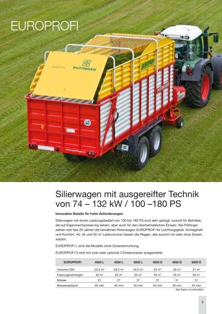 FARO / EUROPROFI Silierwagen - Alois Pöttinger Maschinenfabrik ...