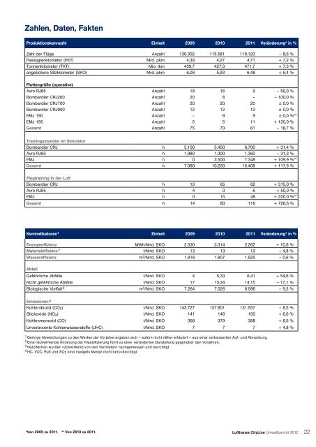 Umweltbericht 2012 - Lufthansa CityLine GmbH