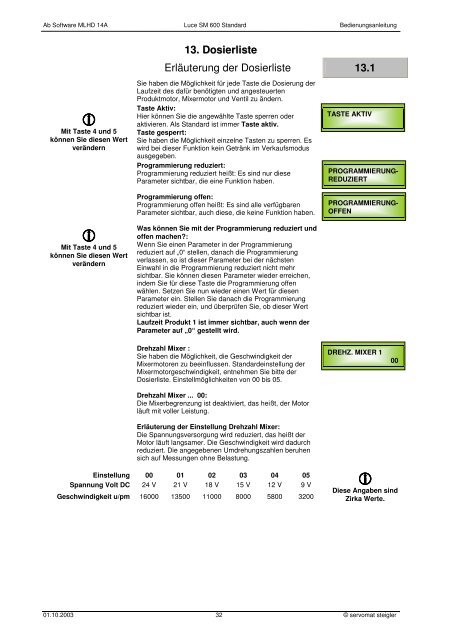 Bedienungsanleitung Servomat Steigler Luce 600 SM - CA/MA/TEC ...