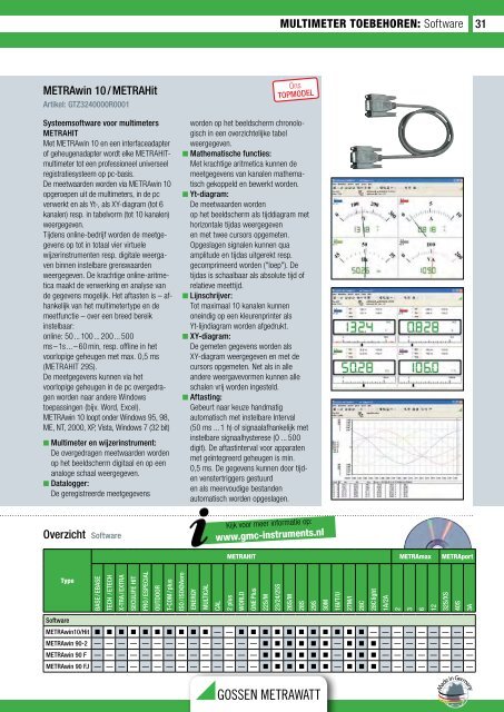 Nederlandstalige Test & Meet catalogus 2012 - GMC-Instruments