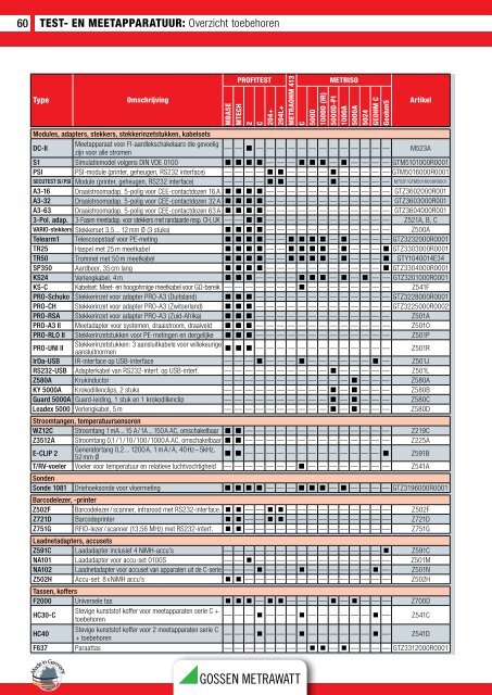 Nederlandstalige Test & Meet catalogus 2012 - GMC-Instruments