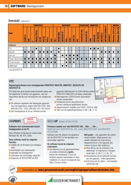 Nederlandstalige Test & Meet catalogus 2012 - GMC-Instruments