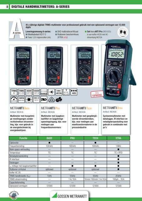 Nederlandstalige Test & Meet catalogus 2012 - GMC-Instruments