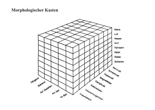 Wie setzt man eine Idee um? (PDF) - Dreistein