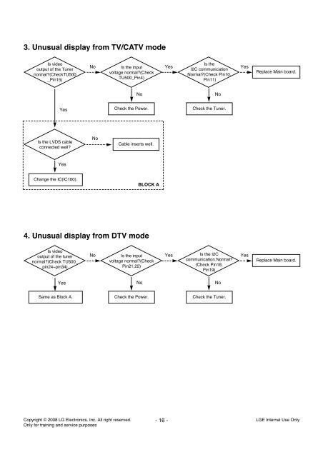 LCD TV SERVICE MANUAL - Goldhand