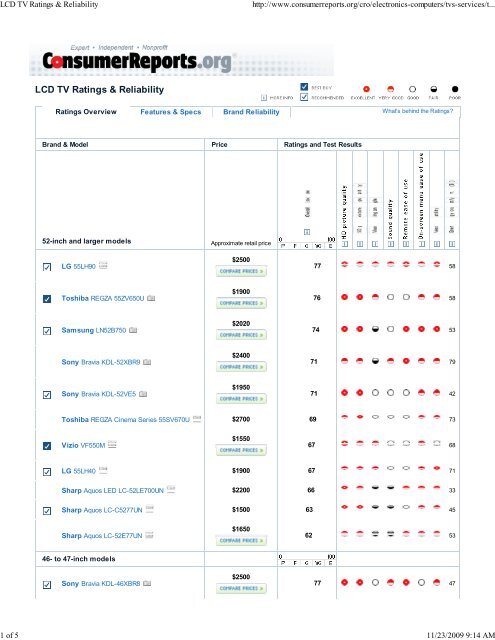 LCD TV Ratings & Reliability - FatWallet