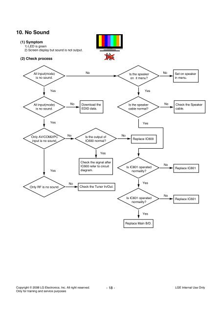 LCD TV SERVICE MANUAL - diagramas.diagram...