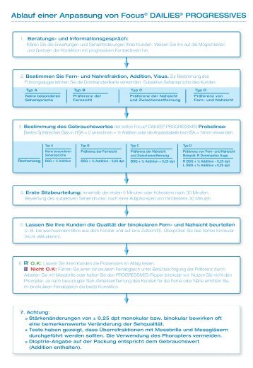 Ablauf einer Anpassung von Focus® DAILIES® PROGRESSIVES