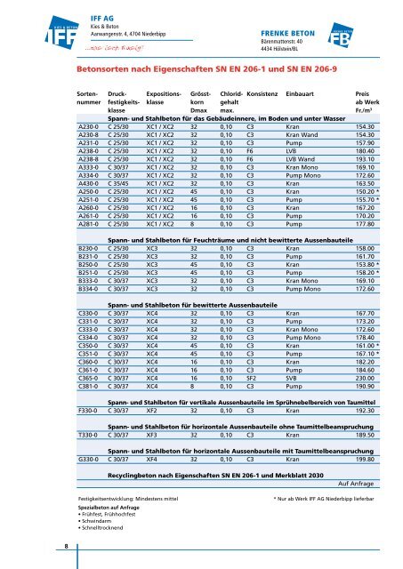 Preisliste 2012 - IFF AG