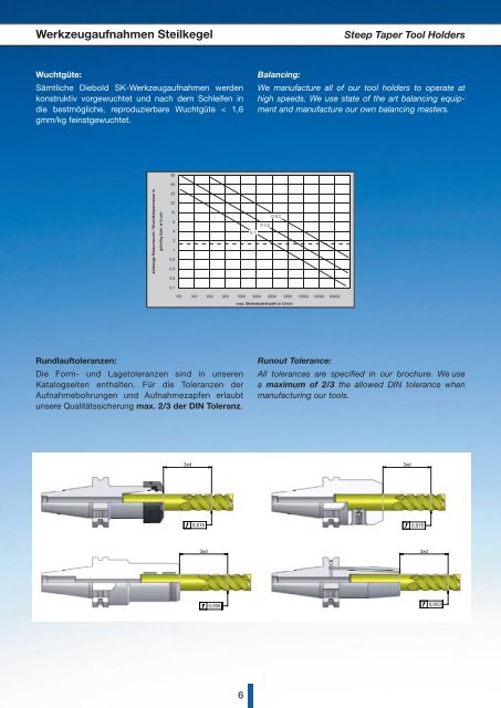 Werkzeugaufnahmen Steilkegel - Diebold HSK