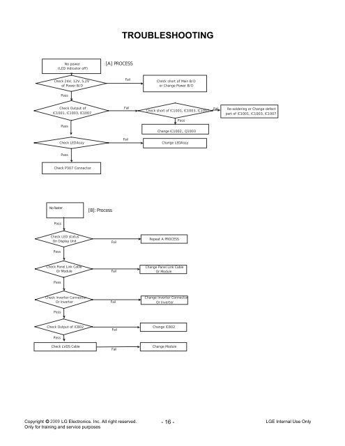 LCD TV SERVICE MANUAL - diagramas.diagram...