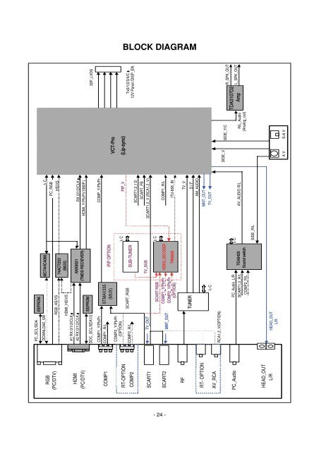 plasma tv service manual