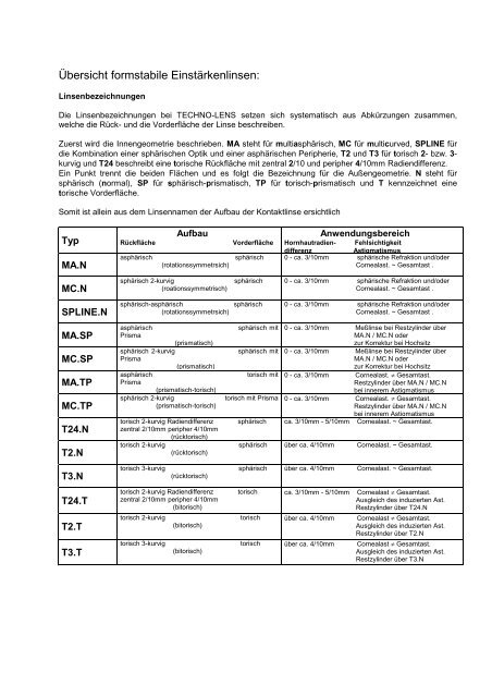 formstabile Einstärkenlinsen - TECHNO-LENS Deutschland GmbH