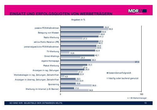 Handout der Studie - MDR-Werbung