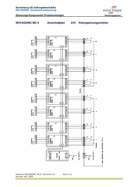 NH UG NOVASONIC MC 8 27032010