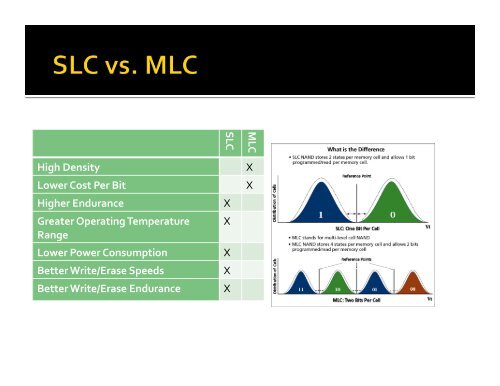 Challenges of SSD Forensic Analysis - Digital Assembly