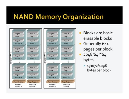 Challenges of SSD Forensic Analysis - Digital Assembly