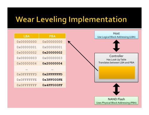 Challenges of SSD Forensic Analysis - Digital Assembly